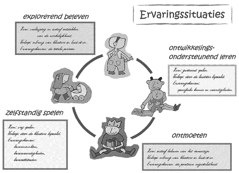 Ervaringssituaties Groot
